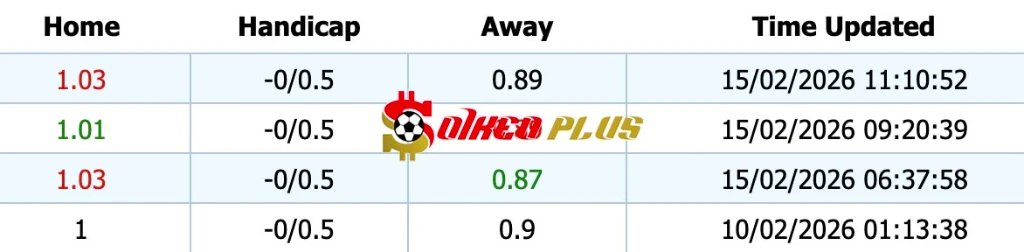 Giải Mã Trận Cầu Vàng: Parma vs Verona (15/02/2026)