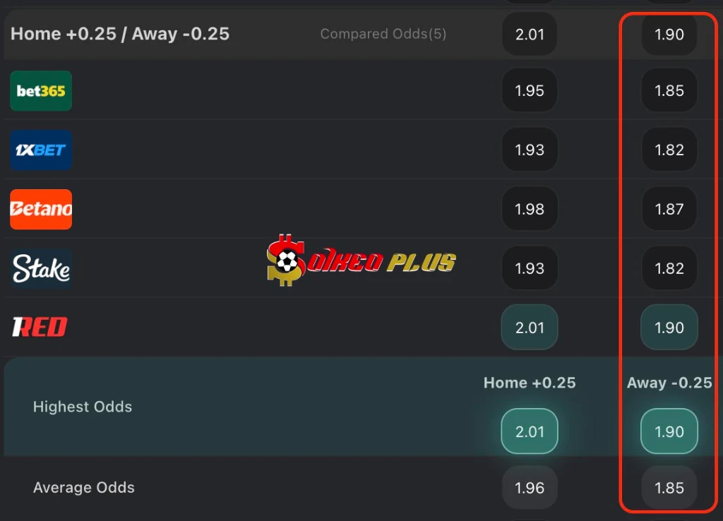 BET OF THE DAY: Real Betis vs Atletico Madrid (05/02/2026)