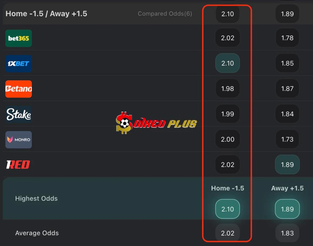 Soi kèo nhà cái 188BET Real Madrid vs Sociedad