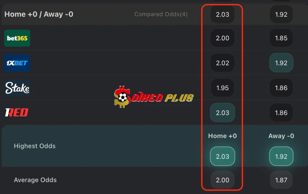 Lật Tẩy Nhà Cái: Crvena Zvezda vs Lille (26/02/2026)