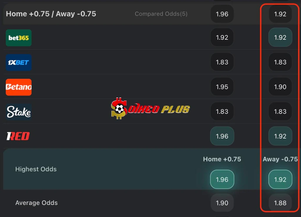 Chốt Kèo Ngon: Stoke City vs Fulham (15/02/2026)