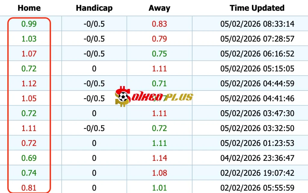 Giải Mã Trận Cầu Vàng: Strasbourg vs Monaco  (05/02/2026)