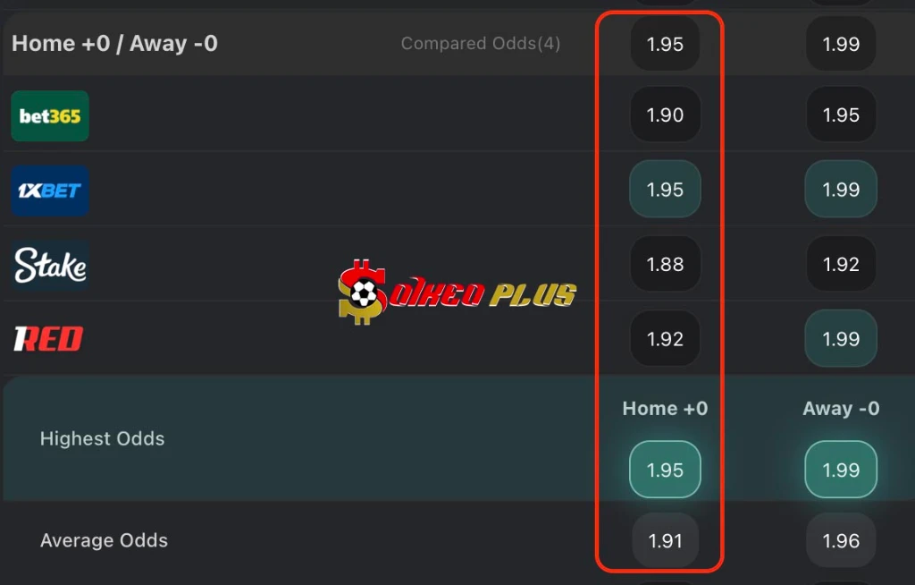 BET OF THE DAY: Sunderland vs Fulham (22/02/2026)