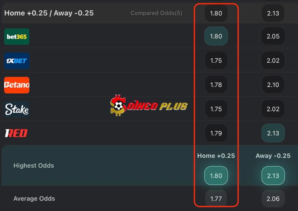 Lật Tẩy Nhà Cái: Tottenham vs Newcastle (10/02/2026)