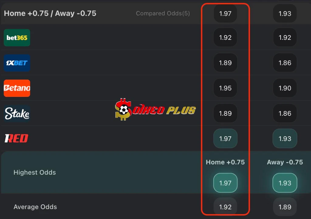 BET OF THE DAY: West Ham vs Man Utd (10/02/2026)