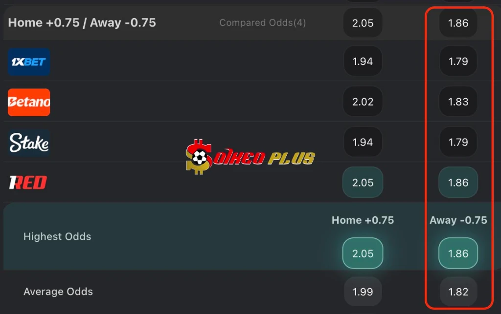 BET OF THE DAY: Wolves vs Chelsea (07/02/2026)