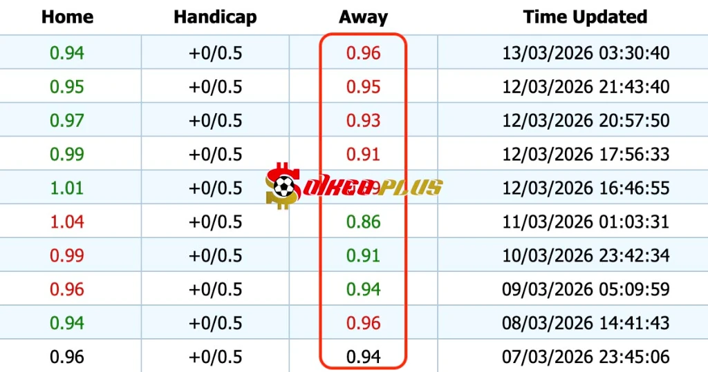 Giải Mã Trận Cầu Vàng: Alaves vs Villarreal (13/03/2026)