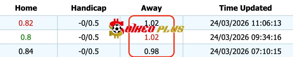 Chốt Kèo Ngon: Nữ Arsenal vs Nữ Chelsea (24/03/2026)