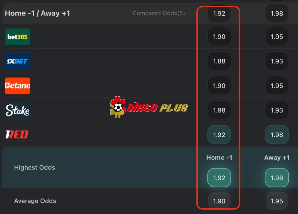 Chốt Kèo Ngon: Atletico Madrid vs Tottenham (10/03/2026)