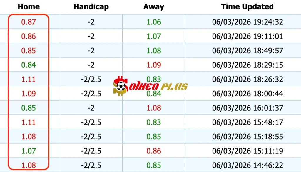 Giải Mã Trận Cầu Vàng: Bayern Munich vs Monchengladbach (06/03/2026)