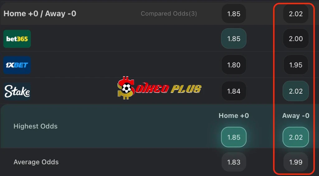 Lật Tẩy Nhà Cái: Birmingham vs Middlesbrough (02/03/2026)