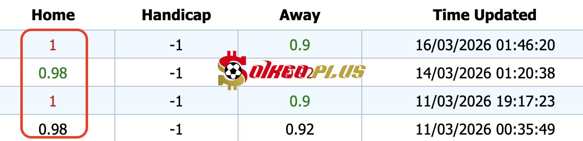 Giải Mã Trận Cầu Vàng: Brentford vs Wolves (16/03/2026)