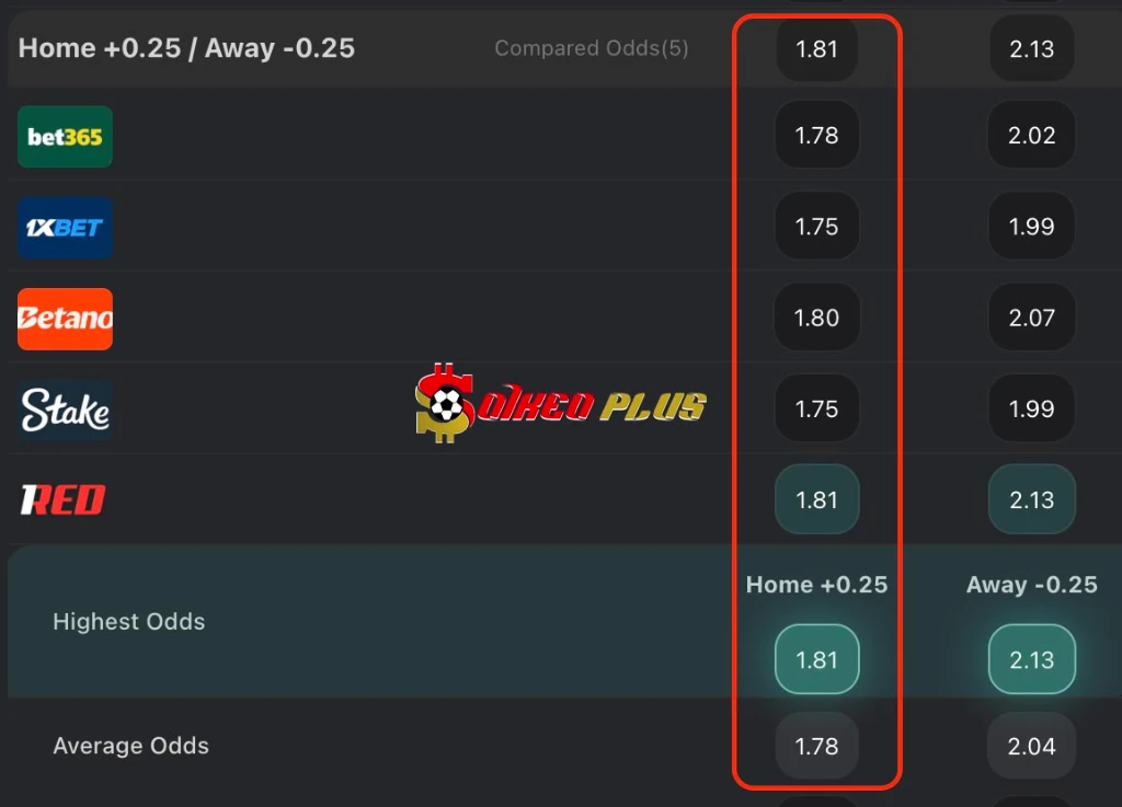 Lật Tẩy Nhà Cái: Como vs Inter Milan (03/03/2026)