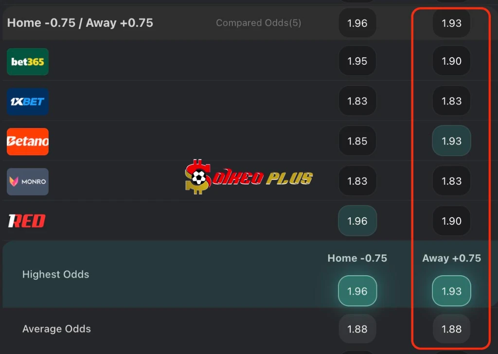 Lật Tẩy Nhà Cái: Doncaster vs Port Vale (24/03/2026)