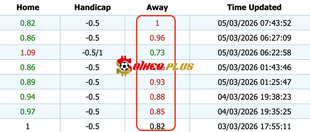 Chốt Kèo Ngon: East Bengal vs Goa (05/03/2026)