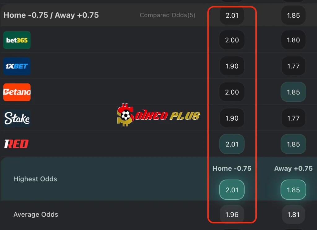 Chốt Kèo Ngon: Fiorentina vs Rakow (12/03/2026)