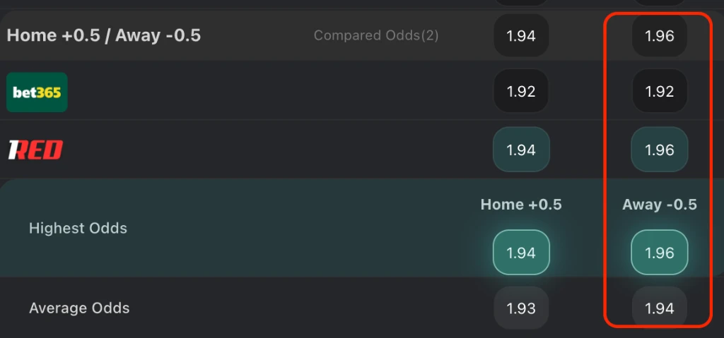 Lật Tẩy Nhà Cái: Lazio vs AC Milan (15/03/2026)