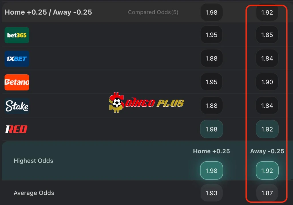 Lật Tẩy Nhà Cái: Lazio vs Atalanta (04/03/2026)