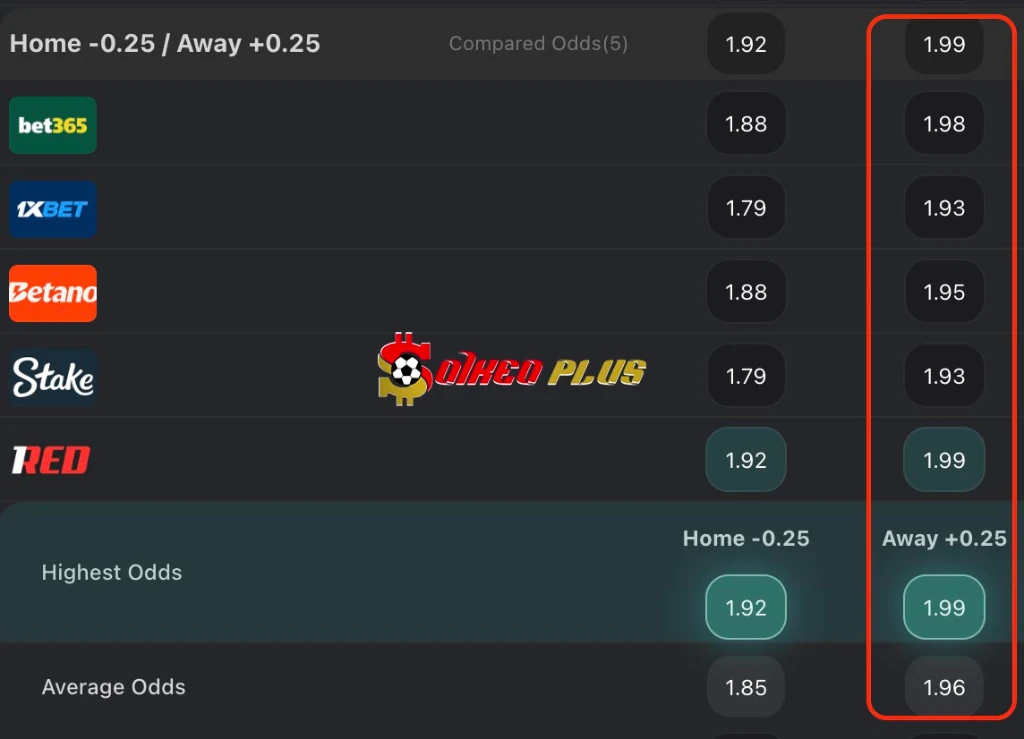 Lật Tẩy Nhà Cái: Lazio vs Sassuolo (08/03/2026)