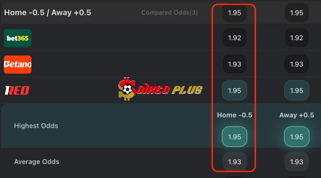 Chốt Kèo Ngon: Leeds vs Sunderland (03/03/2026)