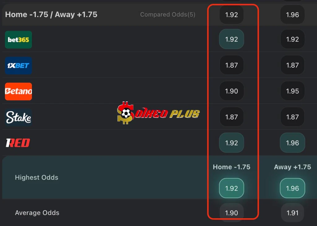 BET OF THE DAY: Liverpool vs Galatasaray (18/03/2026)