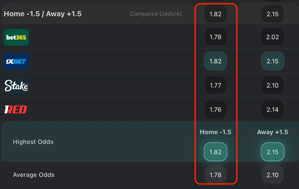 BET OF THE DAY: Liverpool vs Tottenham (15/03/2026)