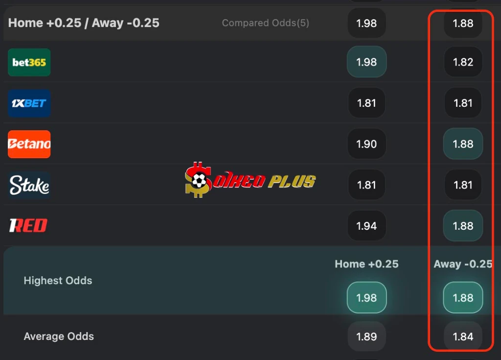 Chốt Kèo Ngon: Nữ Man Utd vs Nữ Bayern Munich (25/03/2026)