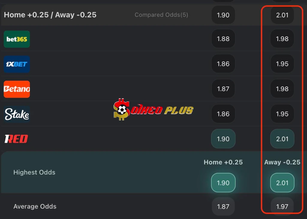 BET OF THE DAY: Newcastle vs Barcelona (10/03/2026)