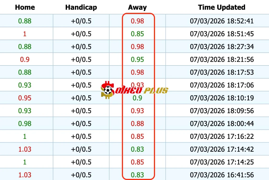 Giải Mã Trận Cầu Vàng: Newcastle vs Man City (07/03/2026)