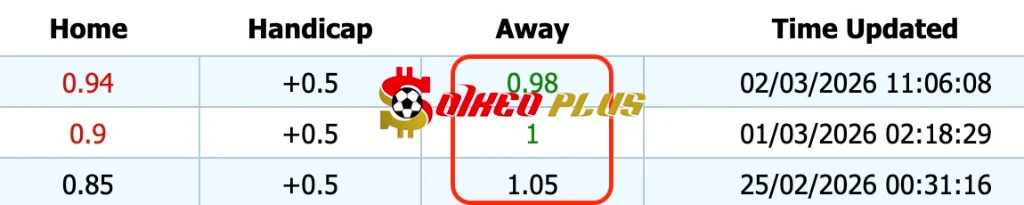 Giải Mã Trận Cầu Vàng: Pisa vs Bologna (02/03/2026)