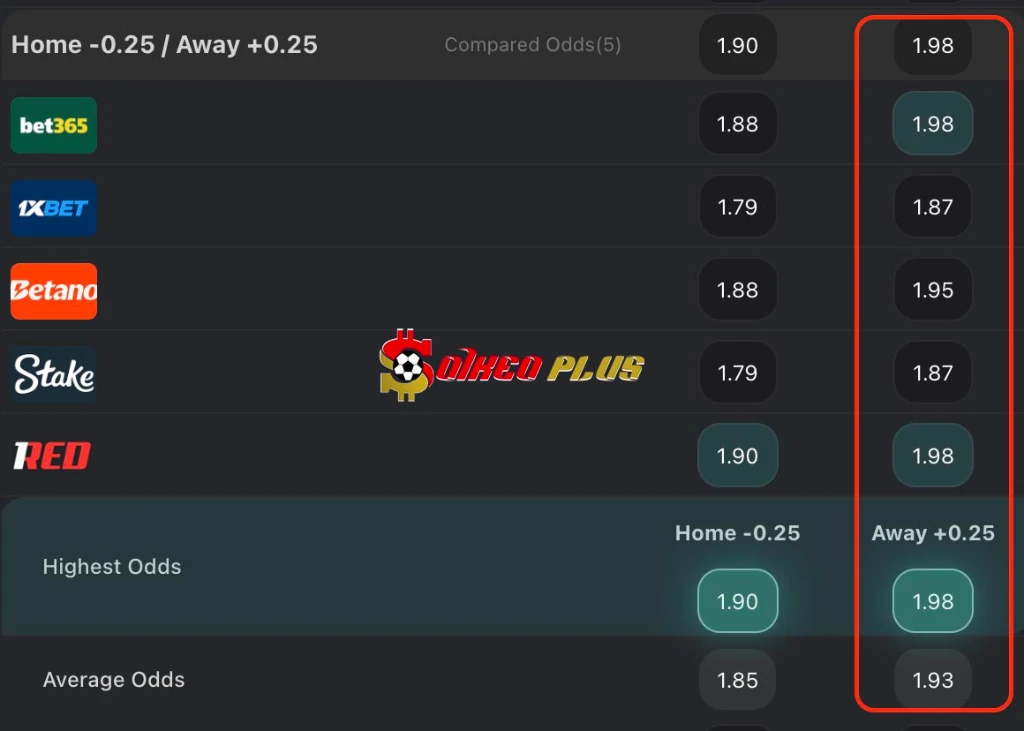 Lật Tẩy Nhà Cái: Portsmouth vs Derby (16/03/2026)