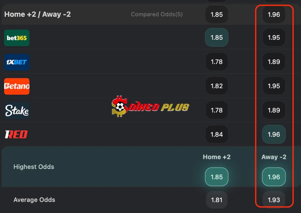 BET OF THE DAY: Nữ Real Madrid vs Nữ Barcelona (25/03/2026)