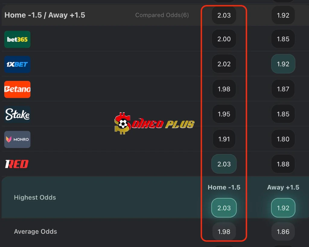 BET OF THE DAY: Real Madrid vs Getafe (02/03/2026)