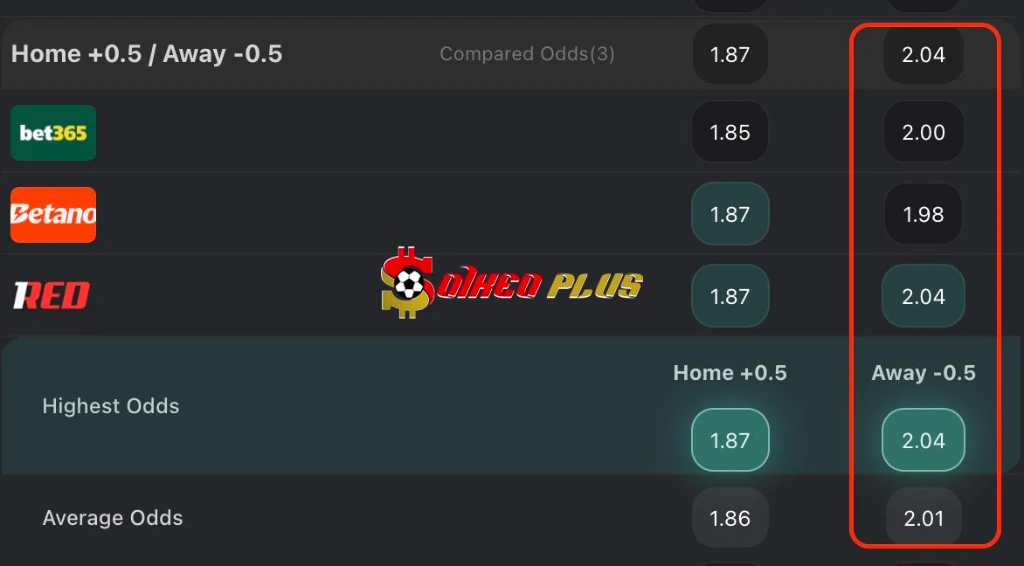 BET OF THE DAY: Real Madrid vs Man City (11/03/2026)