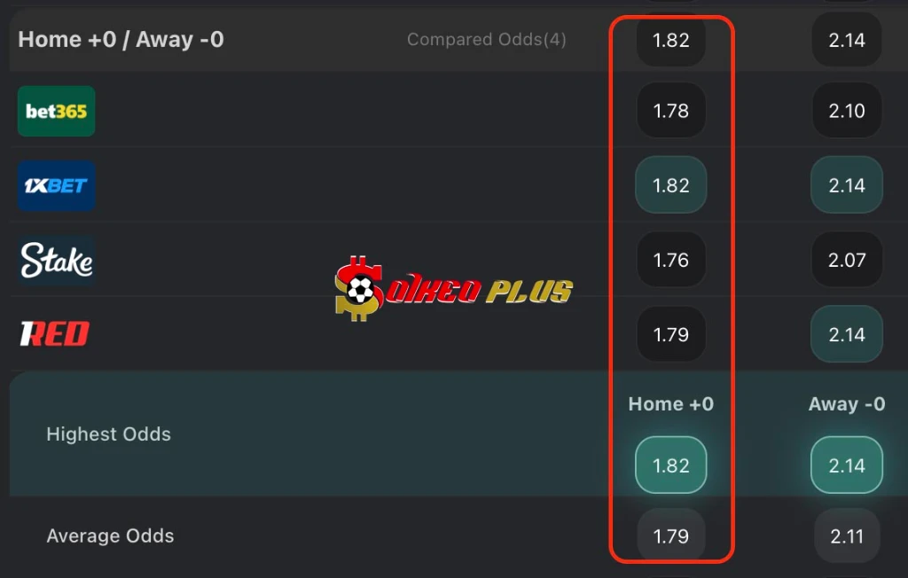 Chốt Kèo Ngon: Sevilla vs Vallecano (08/03/2026)