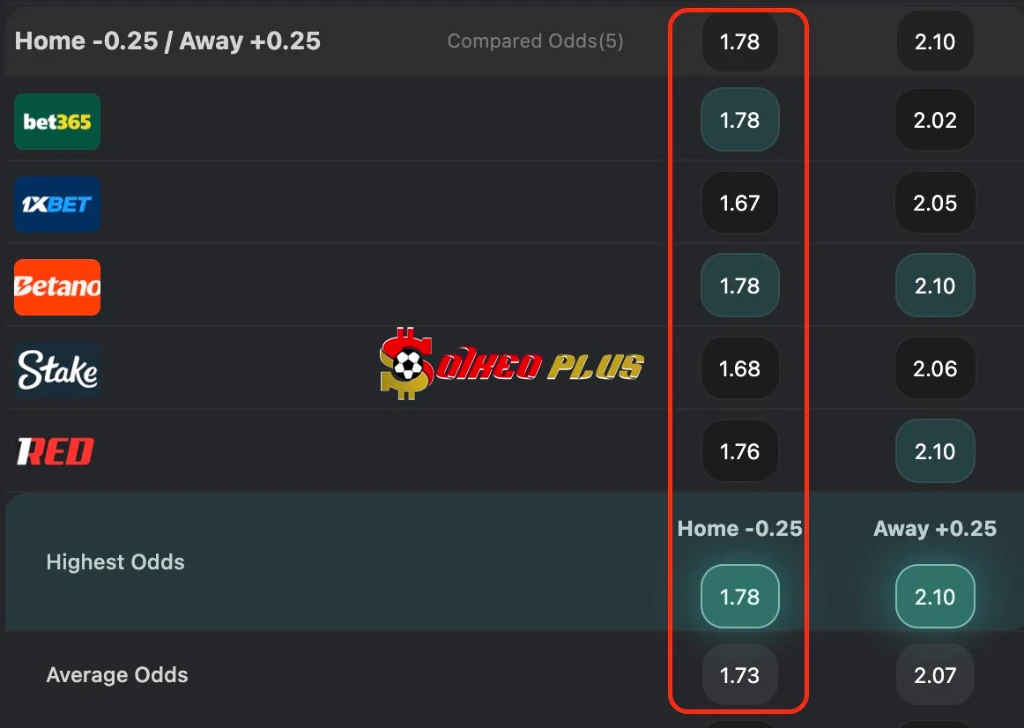 BET OF THE DAY: Slovakia vs Kosovo (26/03/2026)