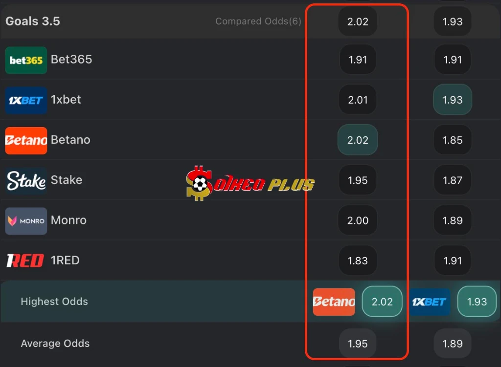 Chốt Kèo Ngon: Sporting CP vs Bodo Glimt (17/03/2026)