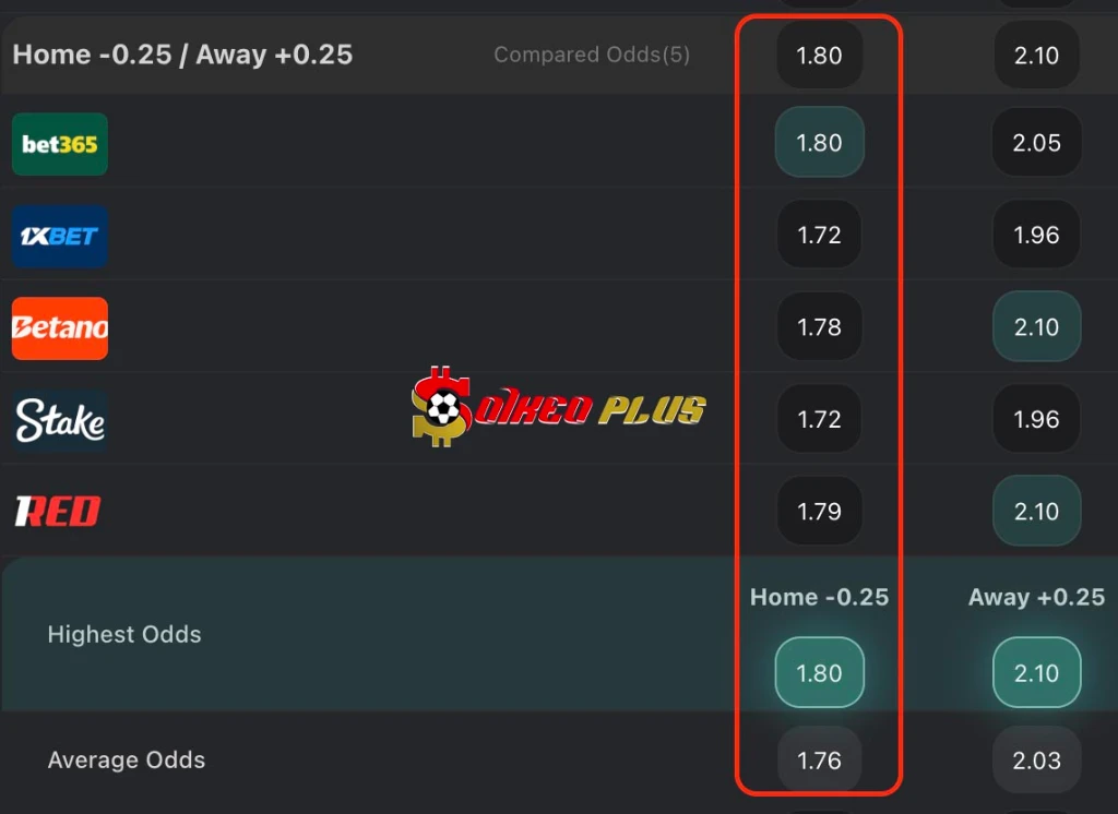 Chốt Kèo Ngon: Tondela vs Rio Ave (08/03/2026)