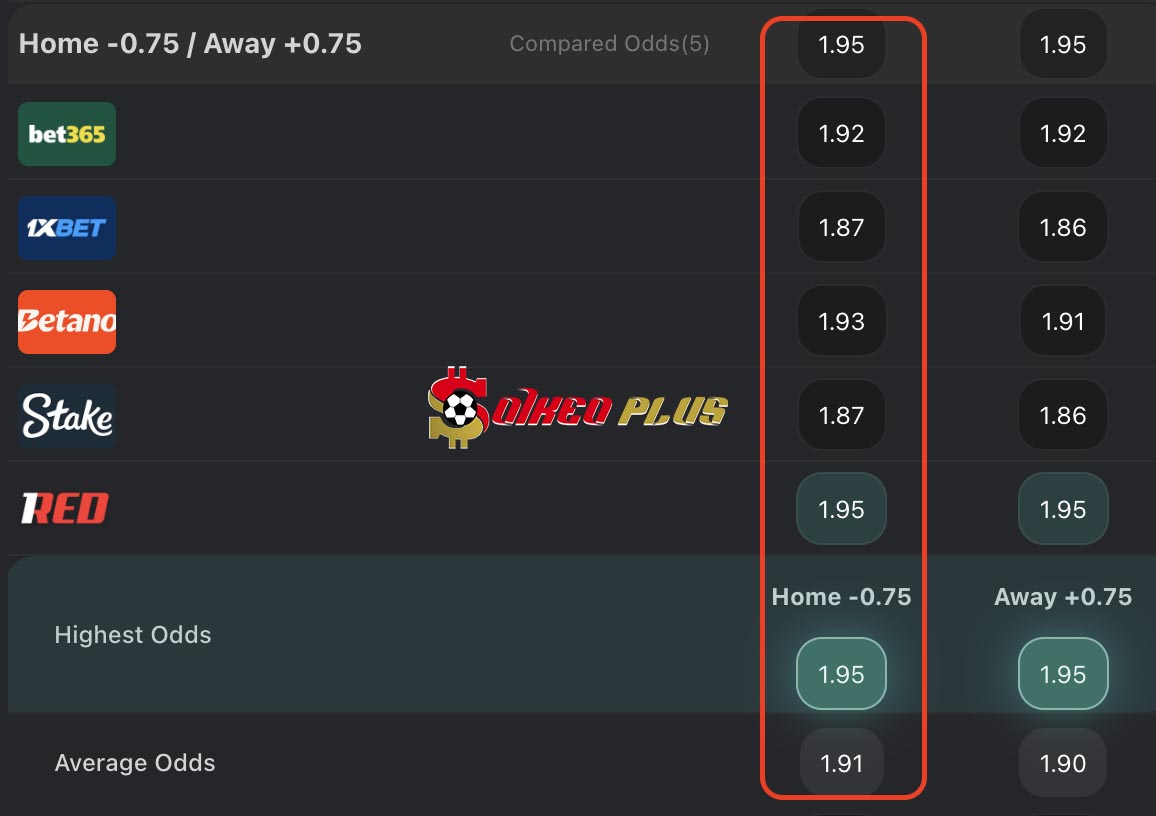 Chốt Kèo Ngon: Vallecano vs Levante (16/03/2026)