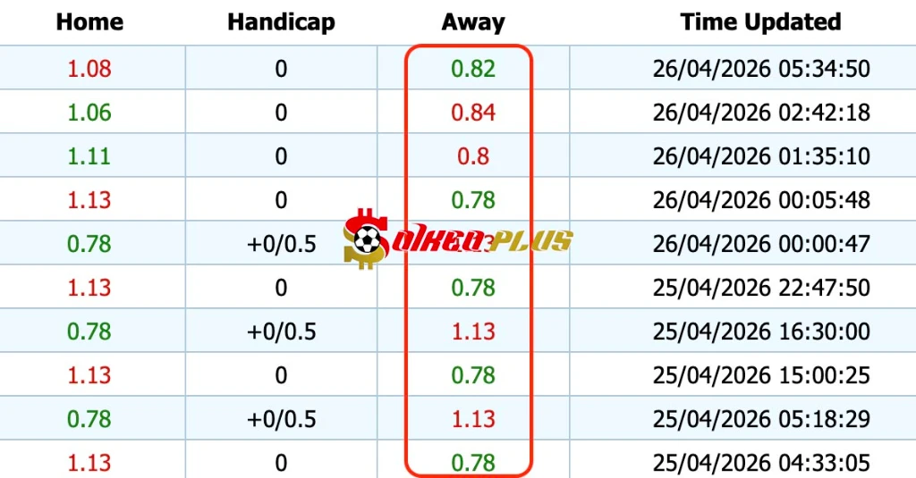 Giải Mã Trận Cầu Vàng: AC Milan vs Juventus (26/04/2026)