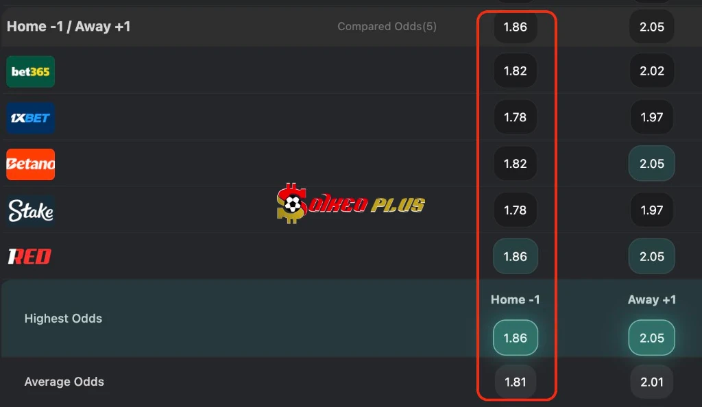 BET OF THE DAY: Arsenal vs Sporting CP (15/04/2026)