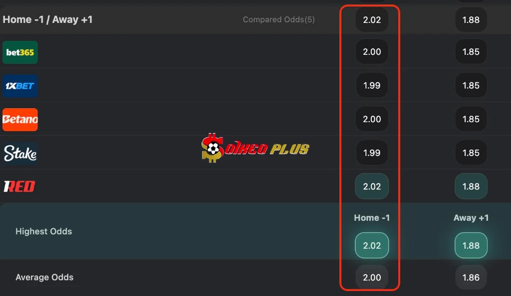 BET OF THE DAY: Aston Villa vs Bologna (16/04/2026)