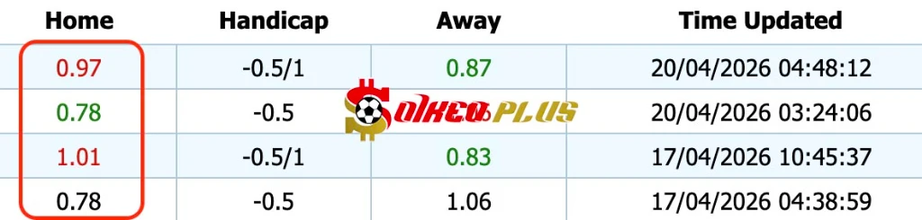 Lật Tẩy Nhà Cái: Atalanta vs Lazio (22/04/2026)