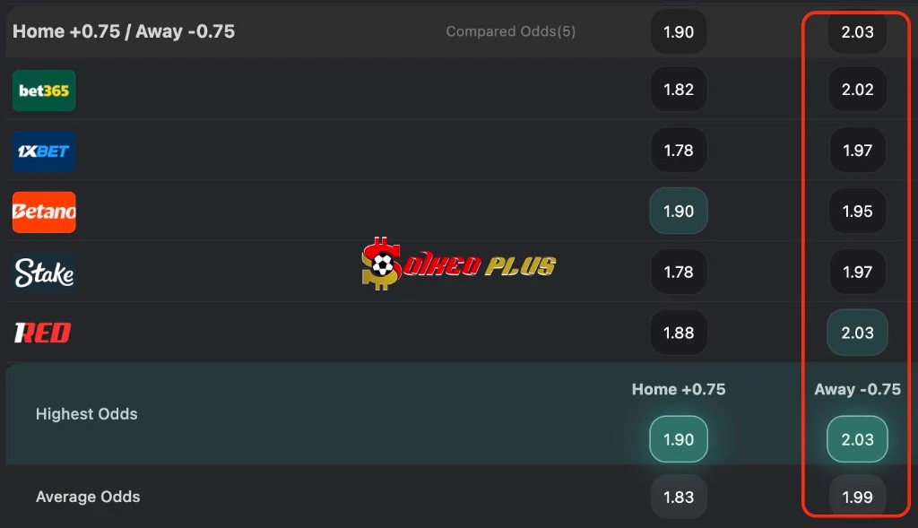 BET OF THE DAY: Atletico Madrid vs Barcelona (14/04/2026)