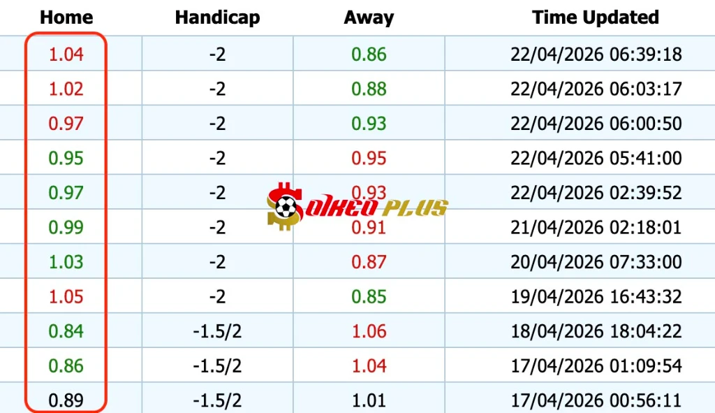 Giải Mã Trận Cầu Vàng: Barcelona vs Celta Vigo (22/04/2026)