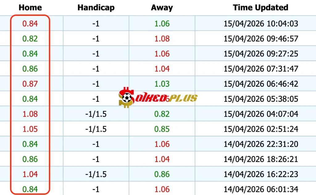 Giải Mã Trận Cầu Vàng: Bayern Munich vs Real Madrid (15/04/2026)