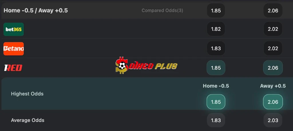 Chốt Kèo: Bilbao vs Osasuna, 0h ngày 22/04/2026