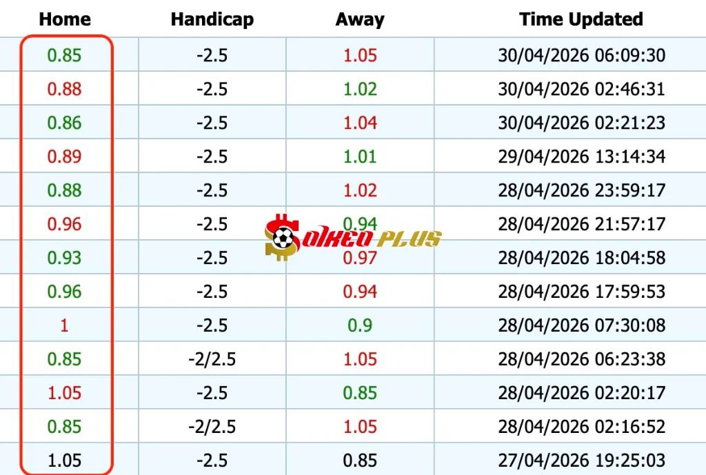 Chốt Kèo Ngon: Bodo Glimt vs Start (30/04/2026)
