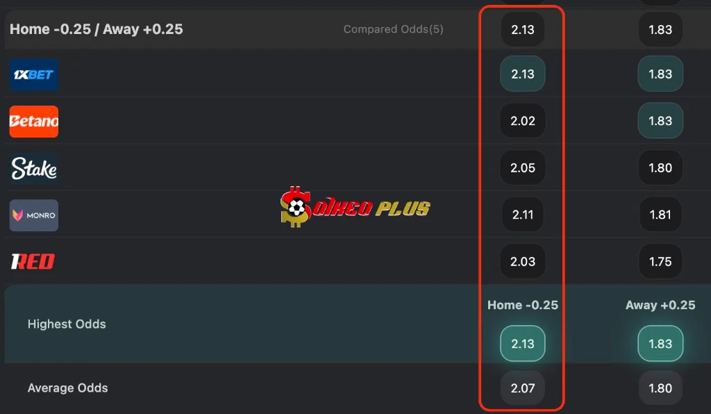 Lật Tẩy Nhà Cái: Braga vs Freiburg (30/04/2026)