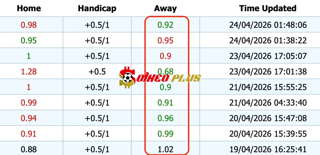 Giải Mã Trận Cầu Vàng: Brest vs Lens (24/04/2026)